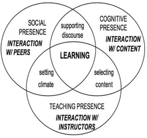 blended learning meaning in tagalog|Investigating blended learning interactions in Philippine schools .